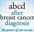 ABCD after Breast Cancer Diagnosis