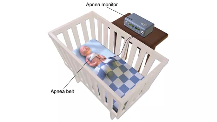Facts about Sleep Apnea
