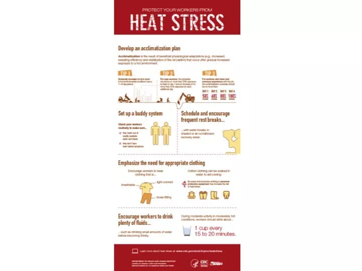 First Aid for Heat Stroke