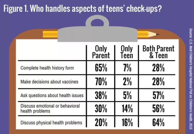 C.S. Mott Children's Hospital National Poll on Children's Health at the University of Michigan