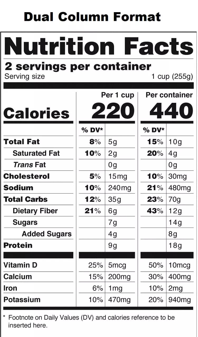 Proposed Changes To Nutrition Labels?