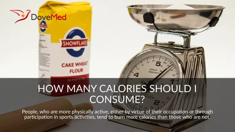 How Many Calories Should I Consume?
