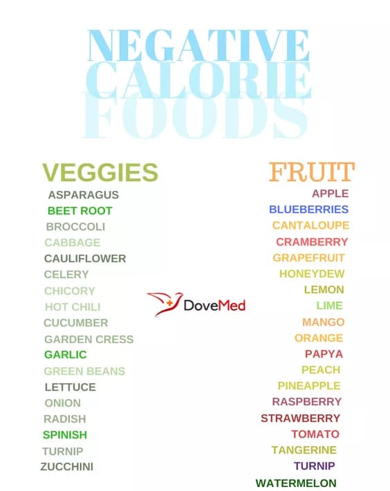 The Facts About Negative Calorie Foods