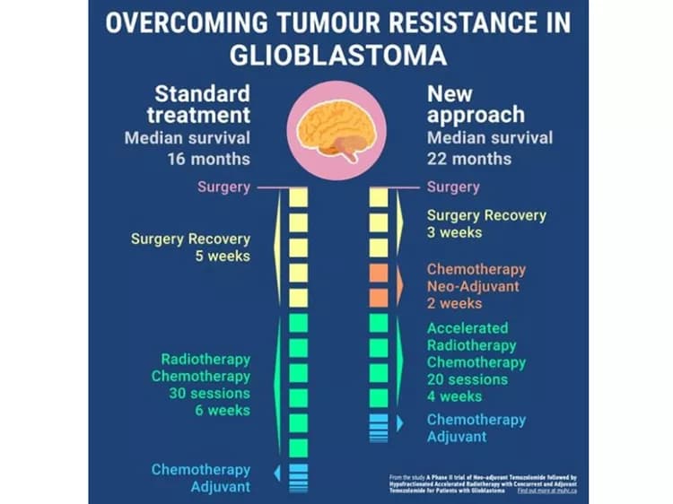 McGill University Health Center