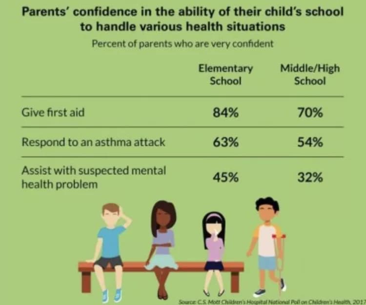 C.S. Mott Children's Hospital National Poll on Children's Health at the University of Michigan