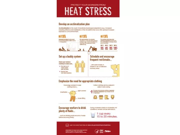 First Aid for Heat Stroke