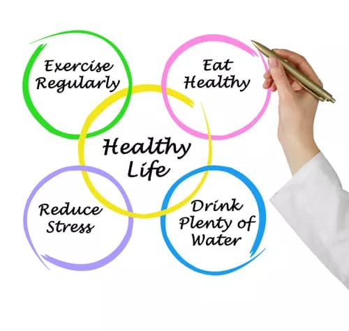 A Healthy Lifestyle Increases Life Expectancy By Up To Seven Years